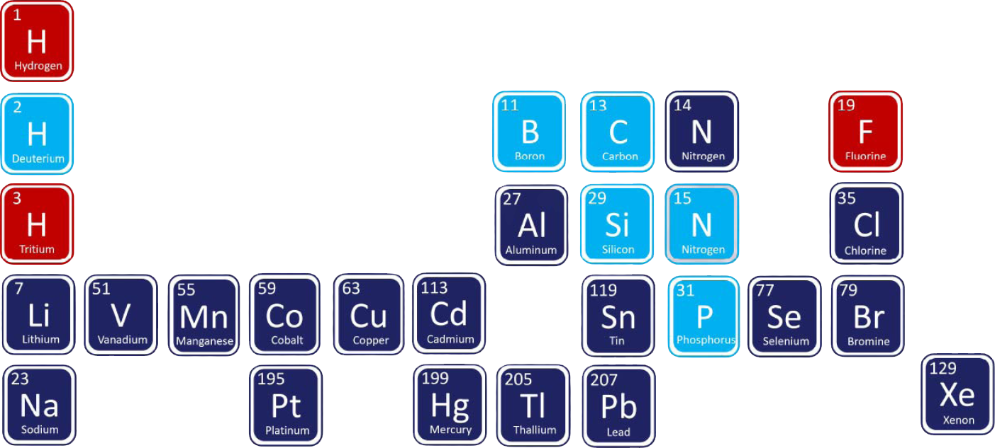 Spinsolve  Multi-Xn