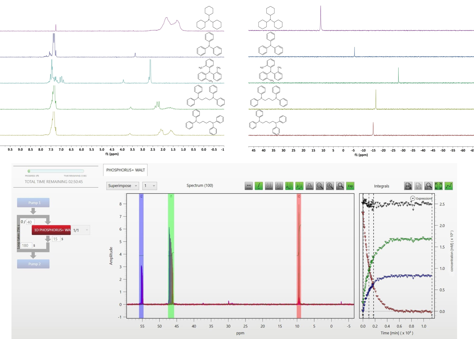 Spinsolve Case Study ホスフィン配位子の酸化モニタリング 中山商事Dedicated Sales Division