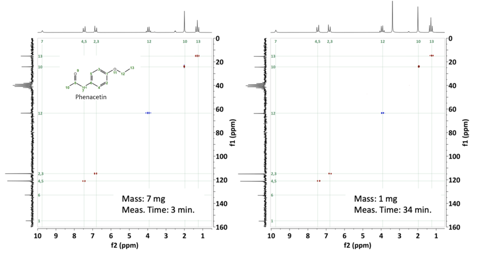 Spinsolve Case Study: わずか1mgのサンプルにHSQC-meを用いて高品質スペクトルを取得 | 中山商事 ...