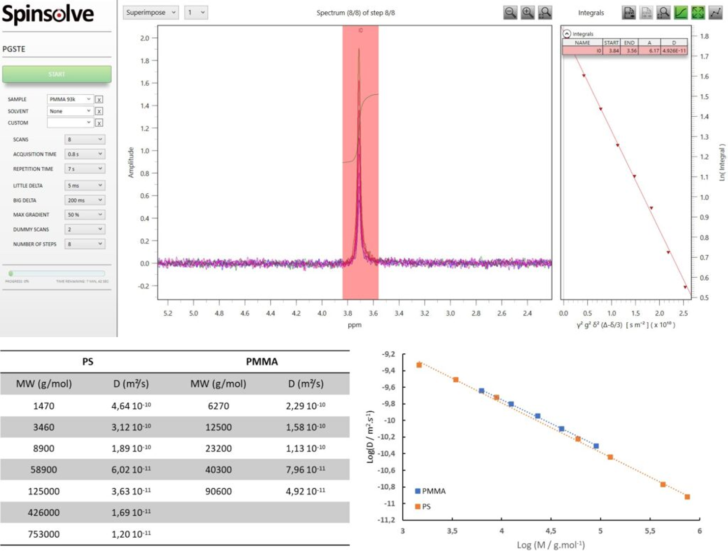 Spinsolve Case Study：パルス磁場勾配 NMR によるポリマーの